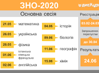 завантаження