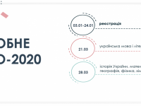Probne Zno 2020 847x400 (1)